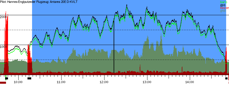 Barometer